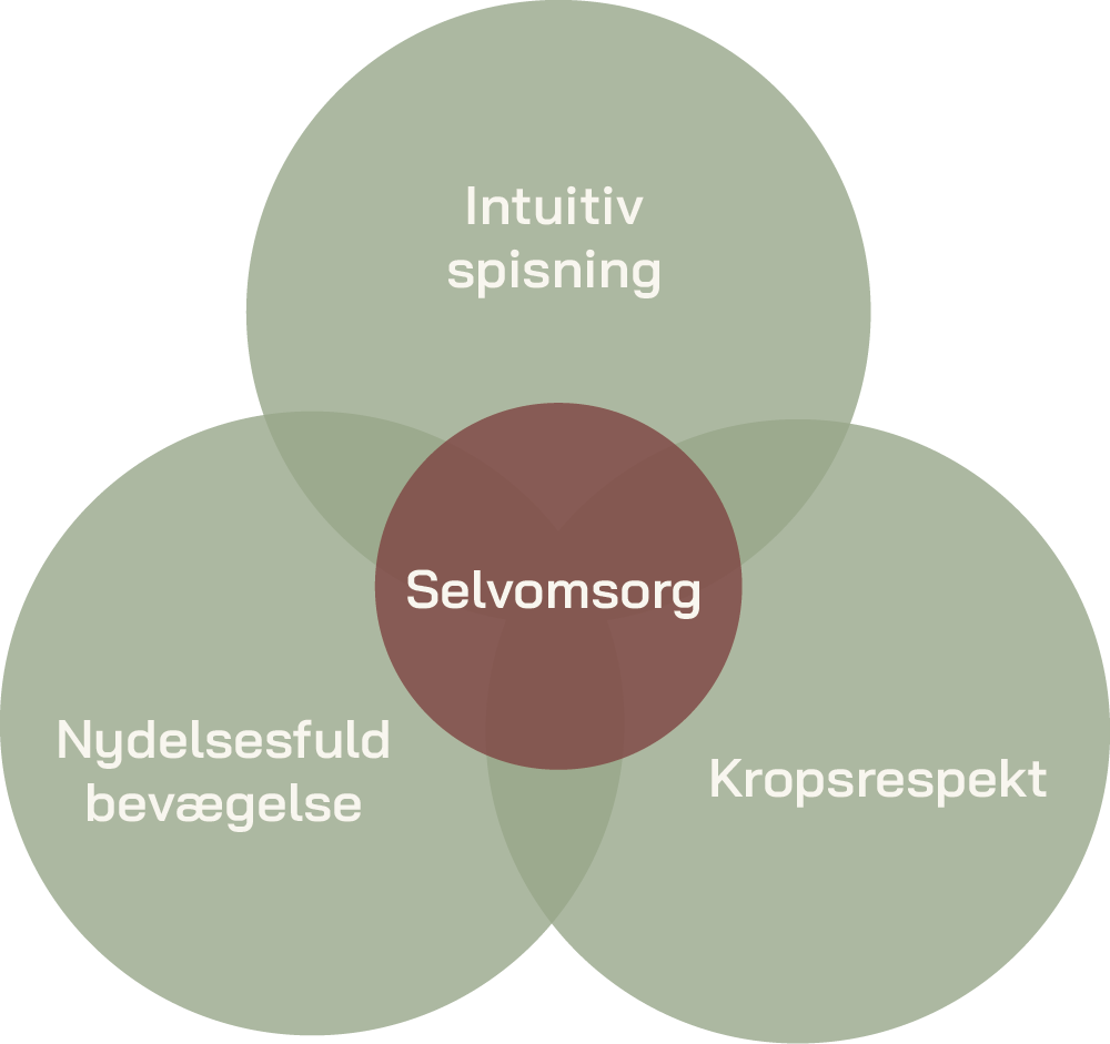 Den vægtneutrale tllgang